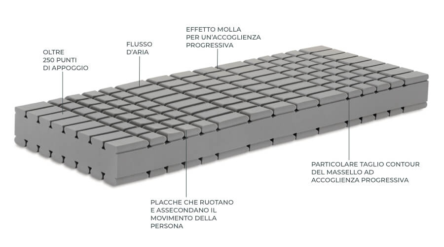 MATERASSO "GOLF" MANIFATTURA FALOMO - immagine 5