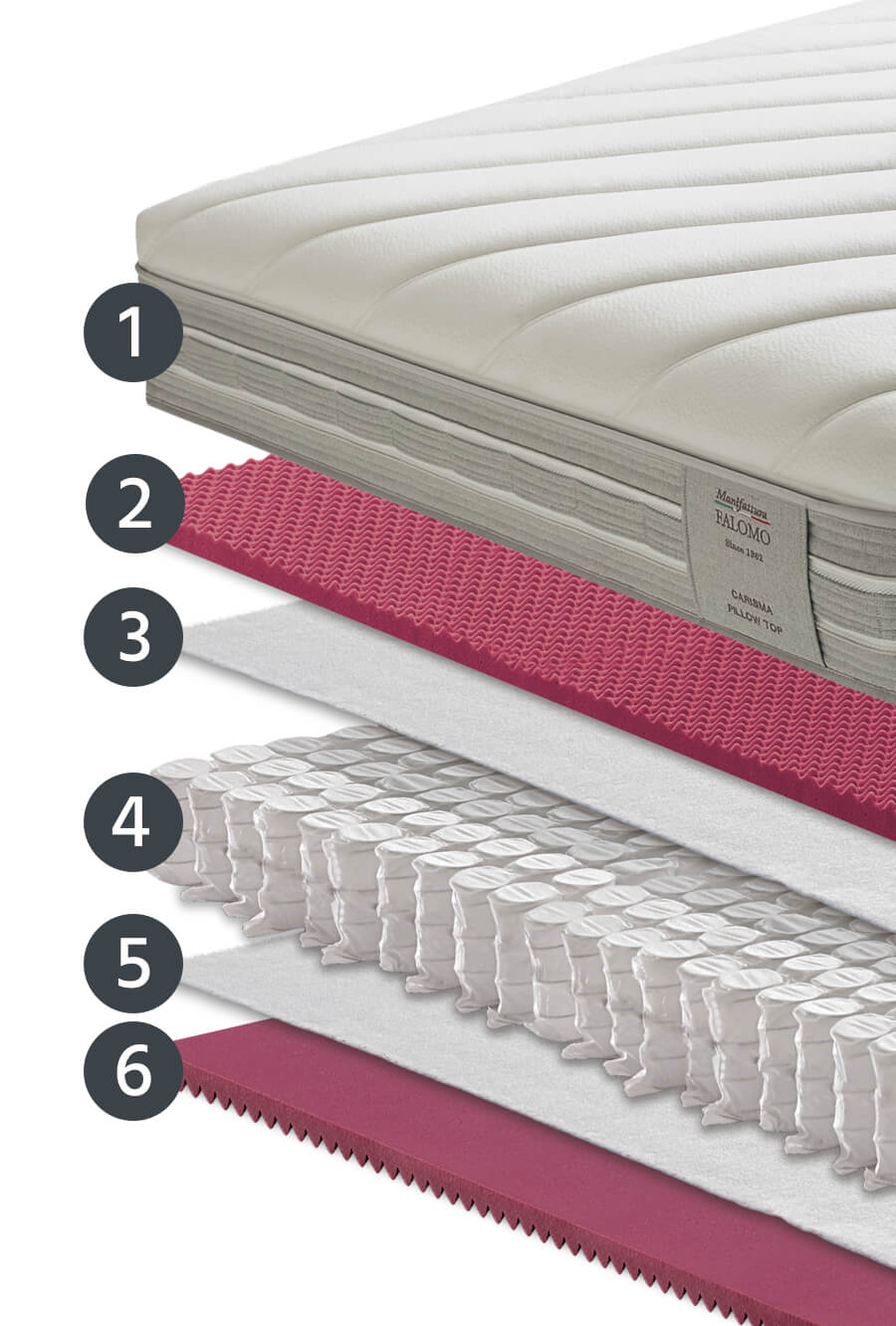 MATERASSO "CARISMA PILLOW TOP" MANIFATTURA FALOMO - immagine 9