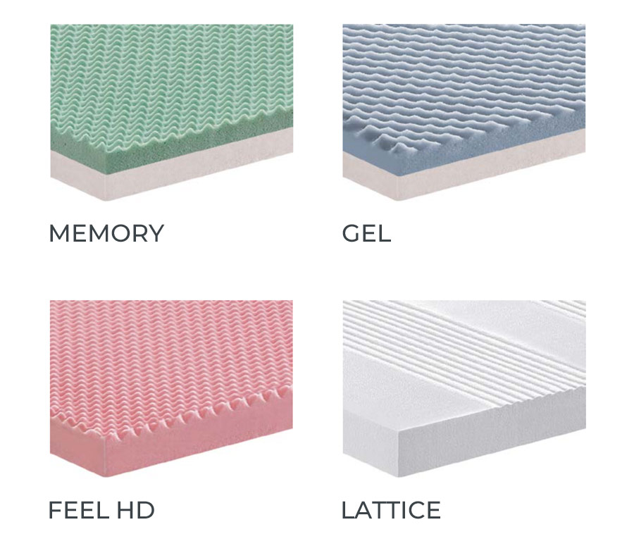 MATERASSO "CARISMA PILLOW TOP" MANIFATTURA FALOMO - immagine 8